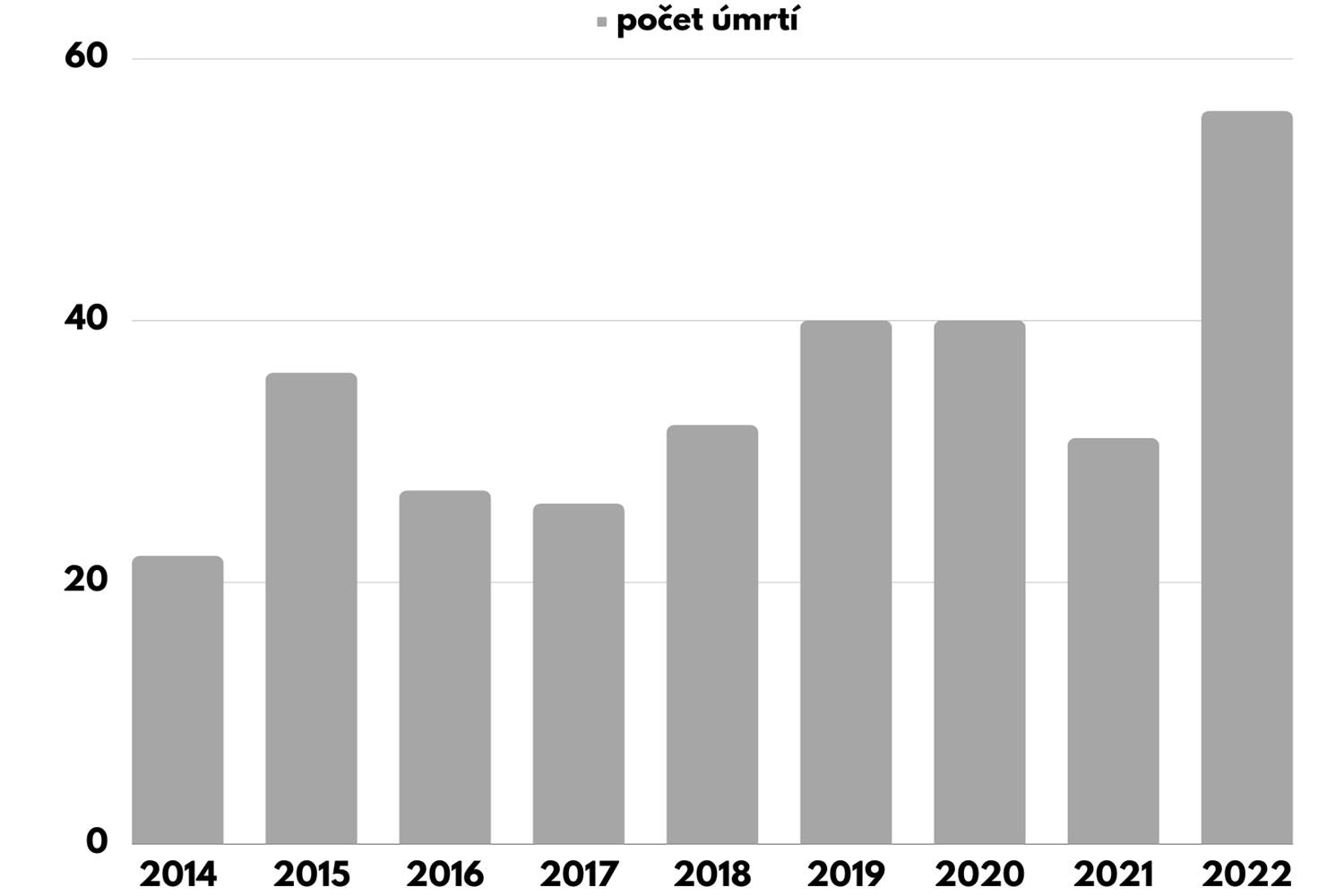 2022 szomorú baleseti statisztikája-1