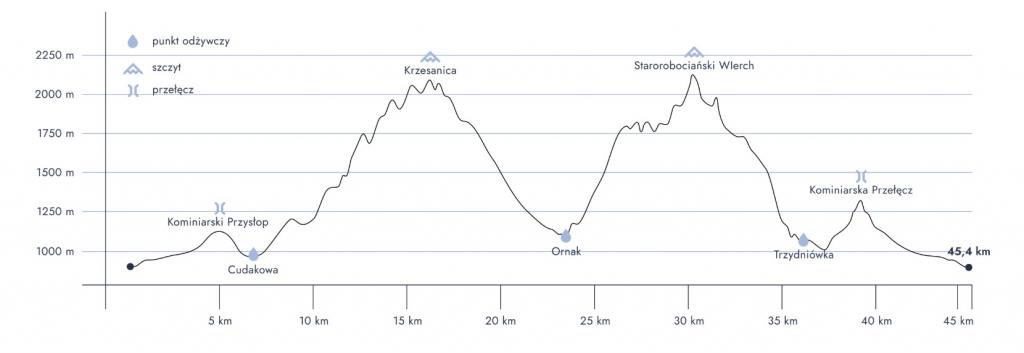 Szép magyar sikerek a Tatra SkyMarathon futóversenyen-2