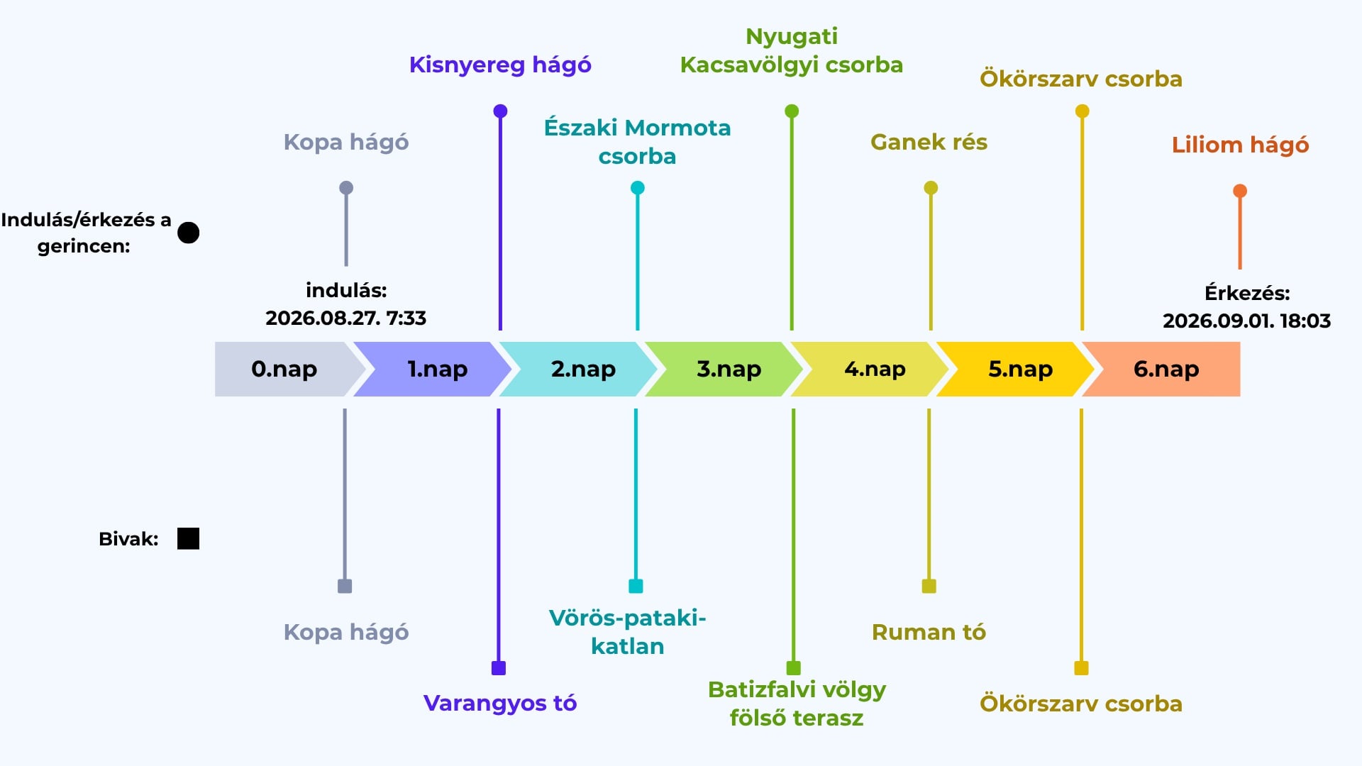 A Magas-Tátra főgerincének második magyar szólómászása-4